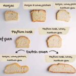 Seven pieces of bread on a white surface.